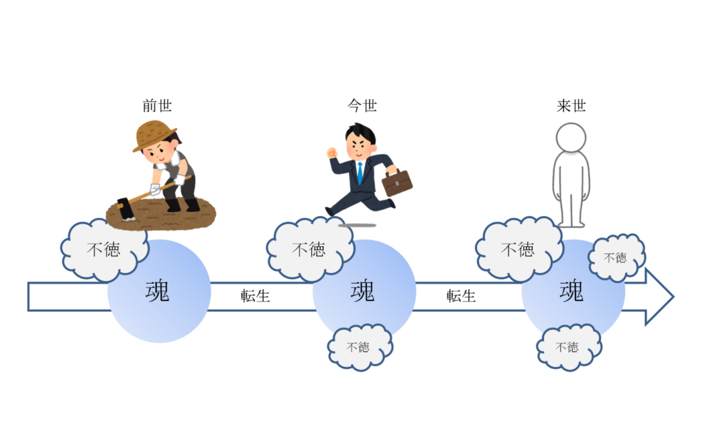 前世と今世の不徳を持って来世に転生する魂