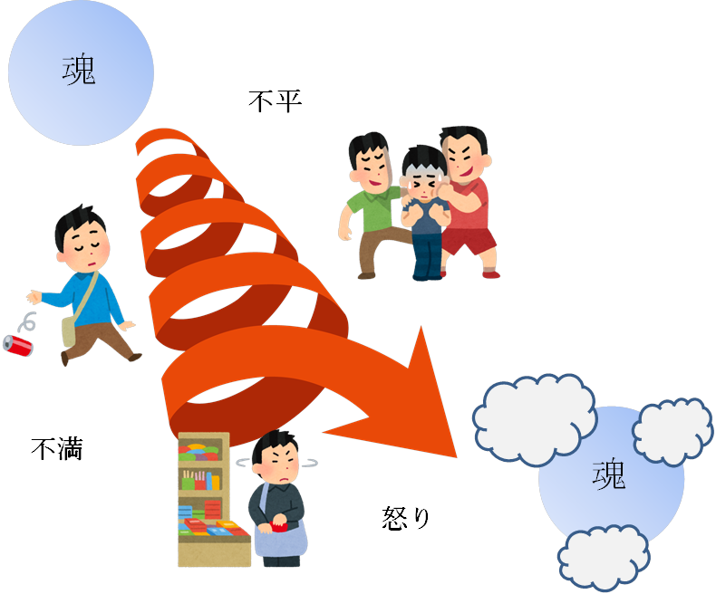利他心が低下する負のスパイラル
