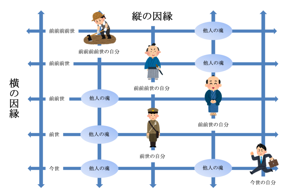 因縁で他人と繋がっている魂