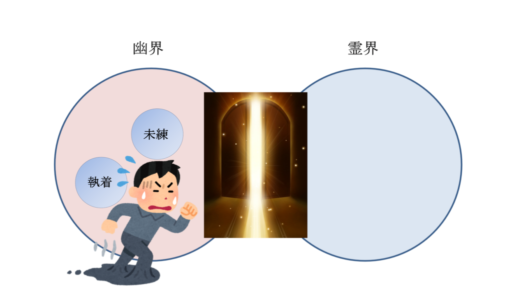幽界から霊界に行けない人